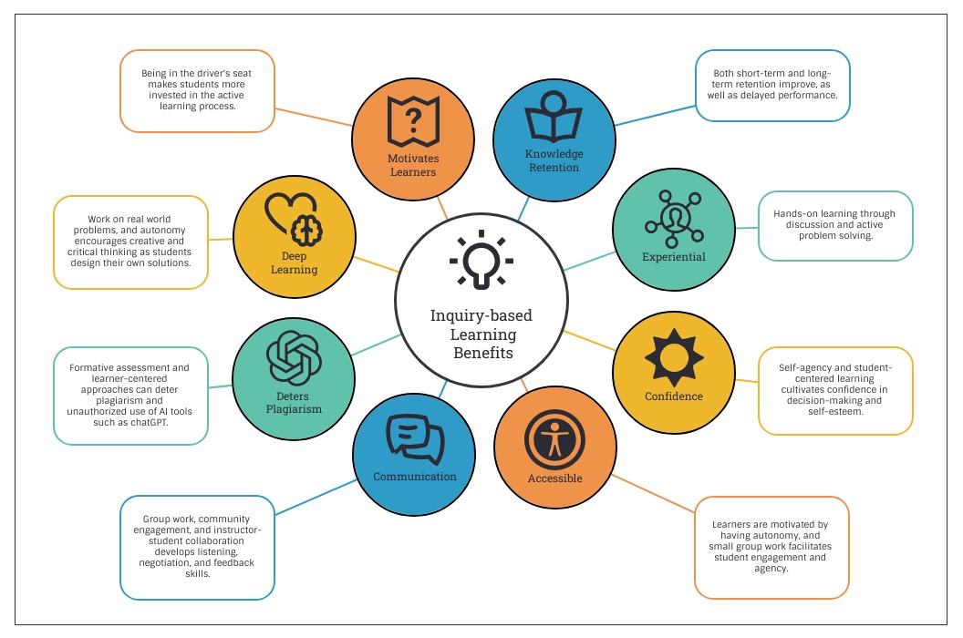 benefits diagram