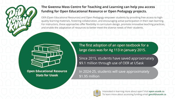 graphic of 2024 open educational resources statistics