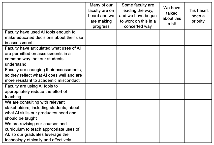 Table image of AI readiness dept/college/school