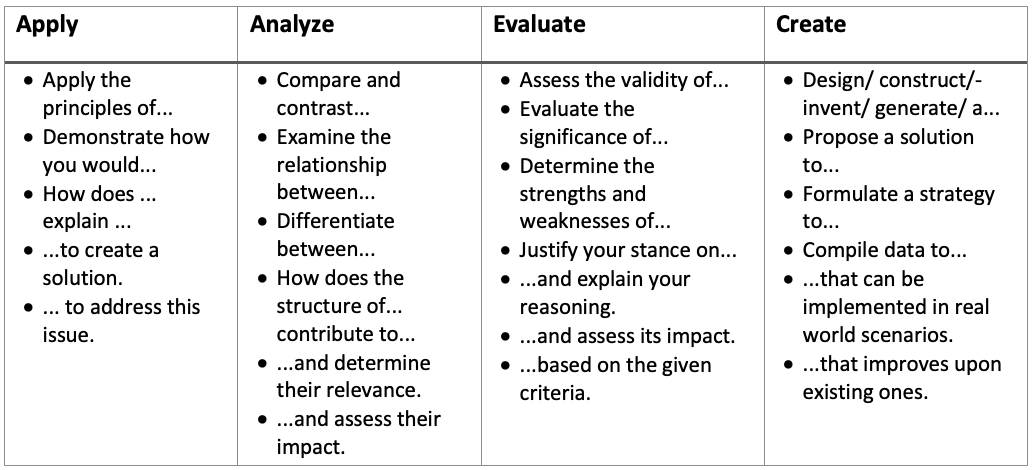 language chart sharing options for MCQ