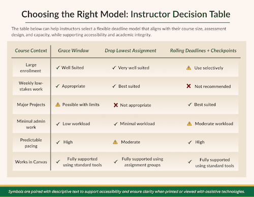 thumbnail image of PDF document that helps you choose between 3 models of flexible deadlines