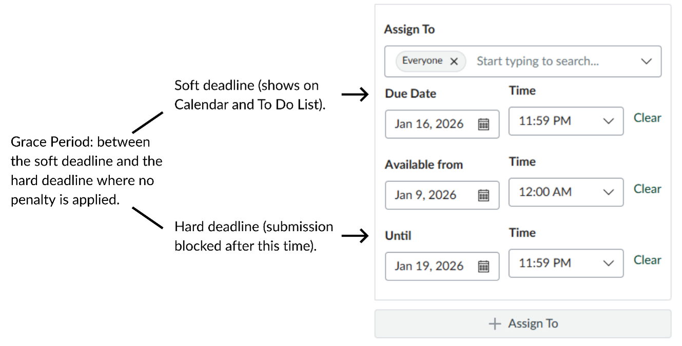 Canvas screenshot of the assignment dates set up with a grace period