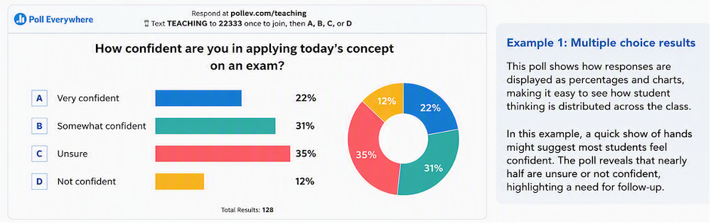 AI-generated illustration of a polling activity using demonstration data.