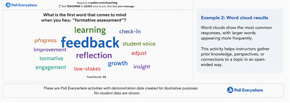 AI-generated illustration of a polling activity using demonstration data.