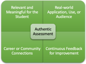 image for authentic assessment quadrants