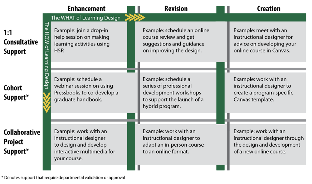 list of services depicted in a woven table format